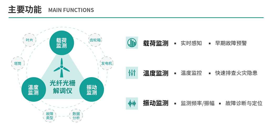 光纤光栅解调仪（images 3）