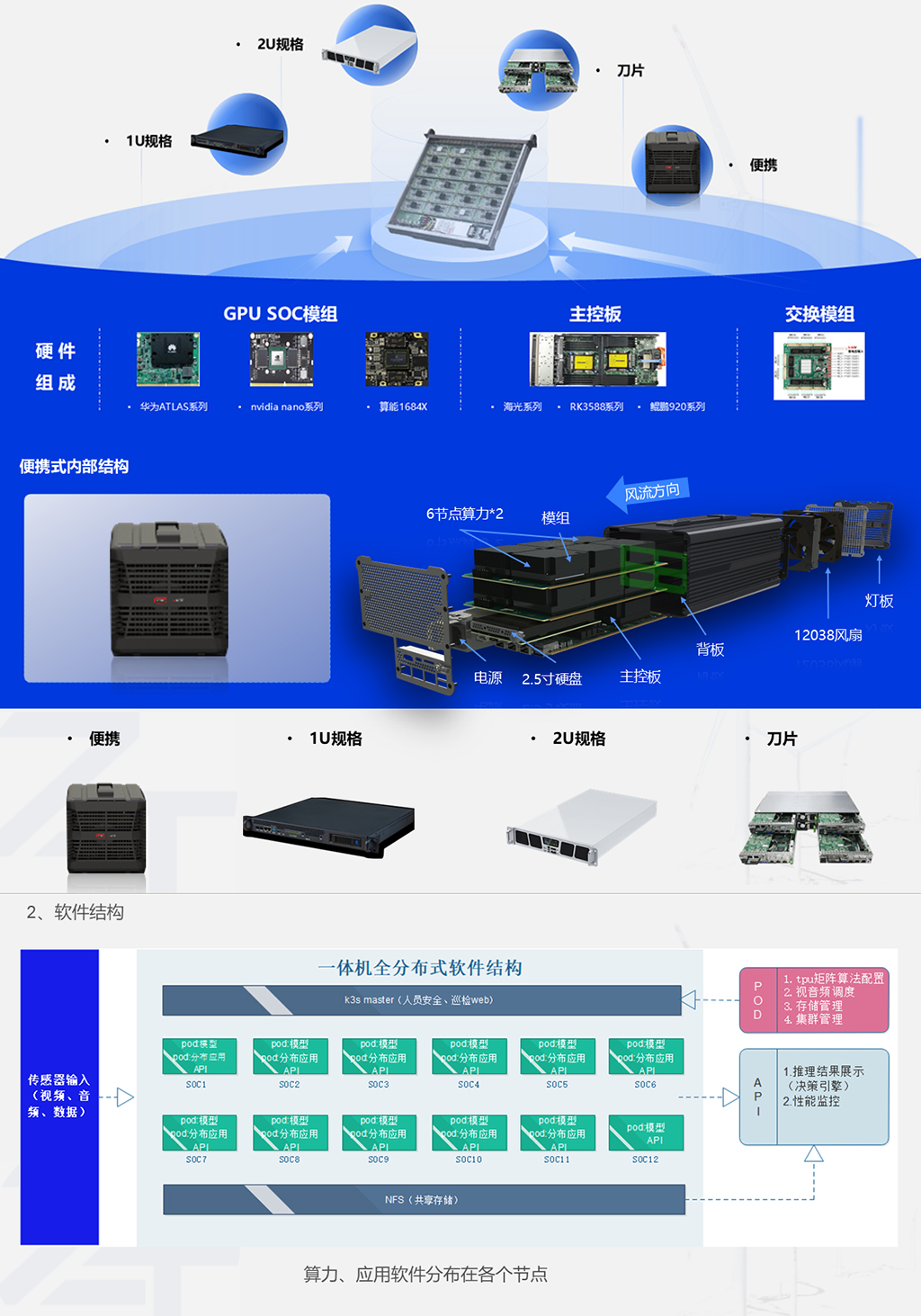 智能一体机（images 2）