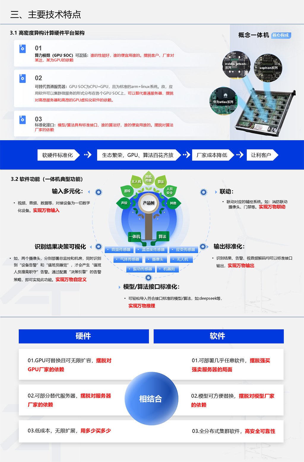智能一体机（images 3）